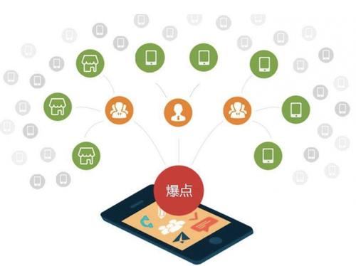 昌宁为什么越来越多的企业通过软文营销来引流